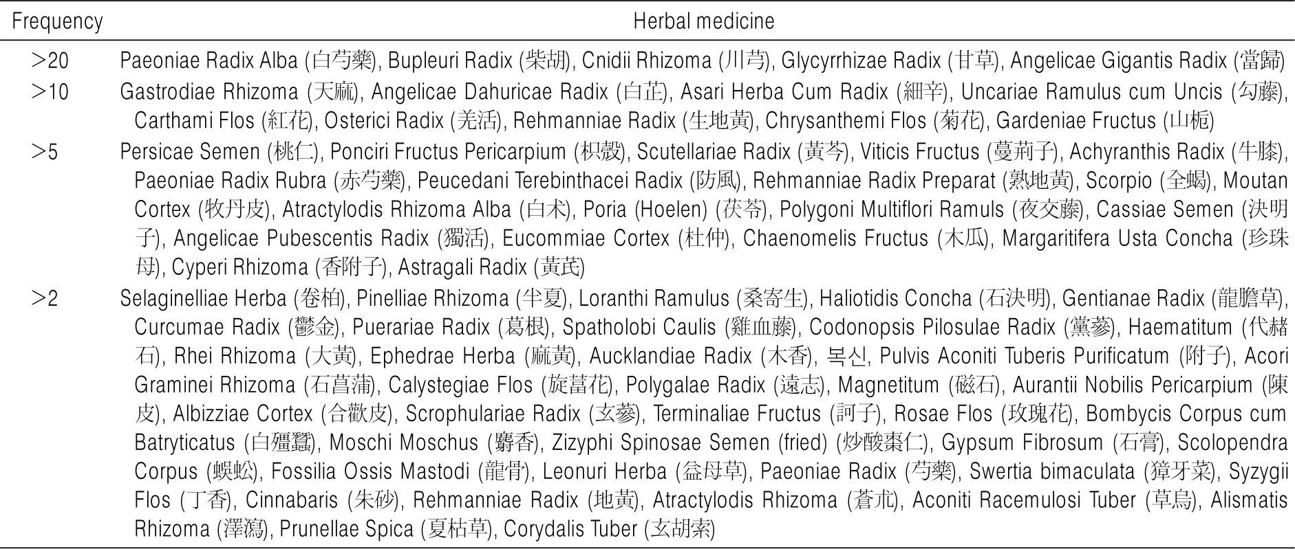 label