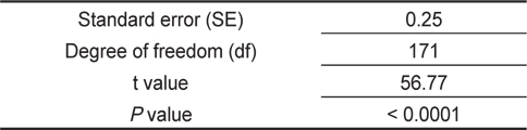 label