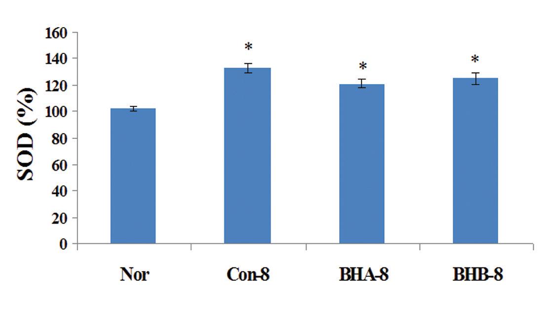 The effects of BH extract on SOD activities in the DENA and CCl4-induced liver injury.