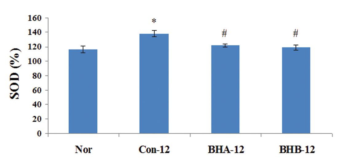 The effects of BH extract on SOD activities in the DENA and CCl4-induced liver injury.