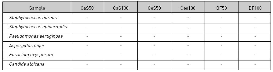 MIC of 50㎕ CaS50, CaS100, CeS50, CeS100, BF50 and BF100 on Staphylococcus aureus, Staphylococcus epidermidis, Pseudomonas aeruginosa, Aspergillus niger, Fusarium oxysporum and Candida albicans.