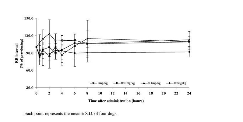 Effects of Sweet BV on electrocardiography in the conscious telemetered Beagle dogs.