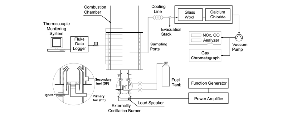 Schematic of experimental setup.