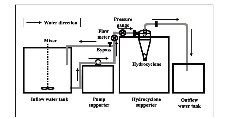 Schematic diagram of the experimental plant.
