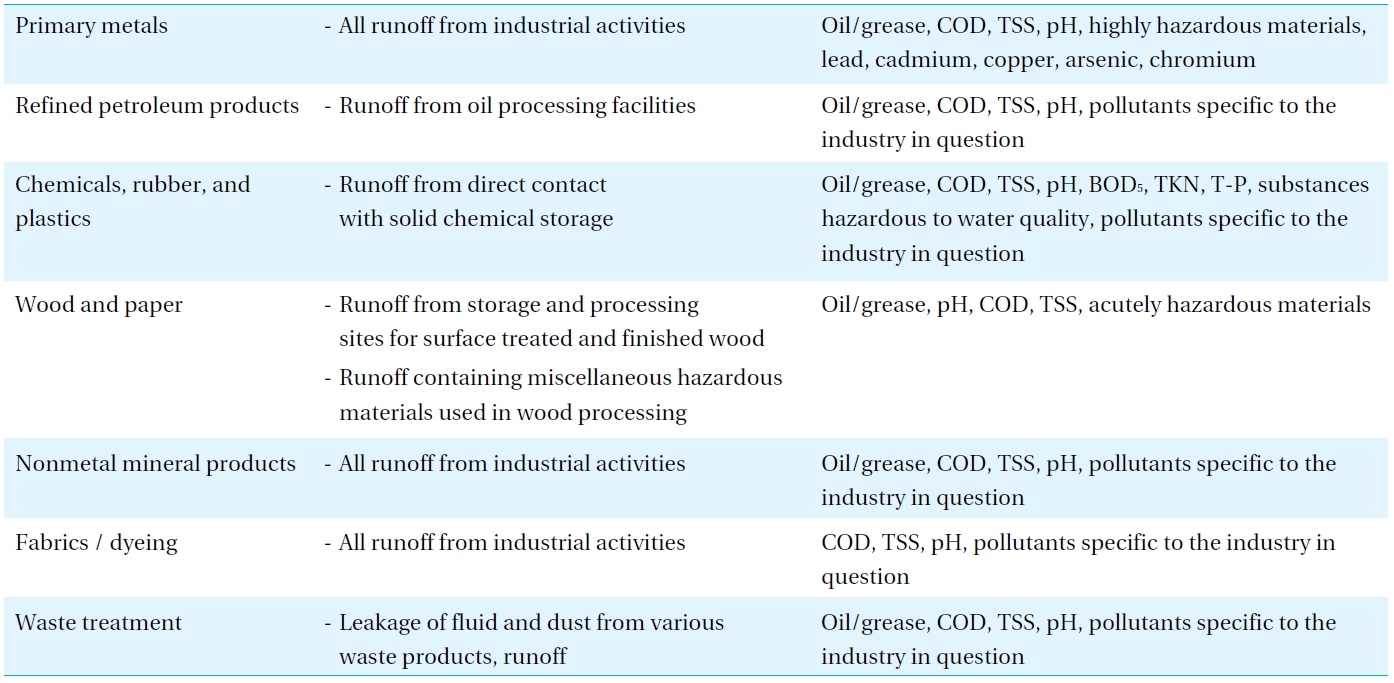Main pollutants generated by each industry