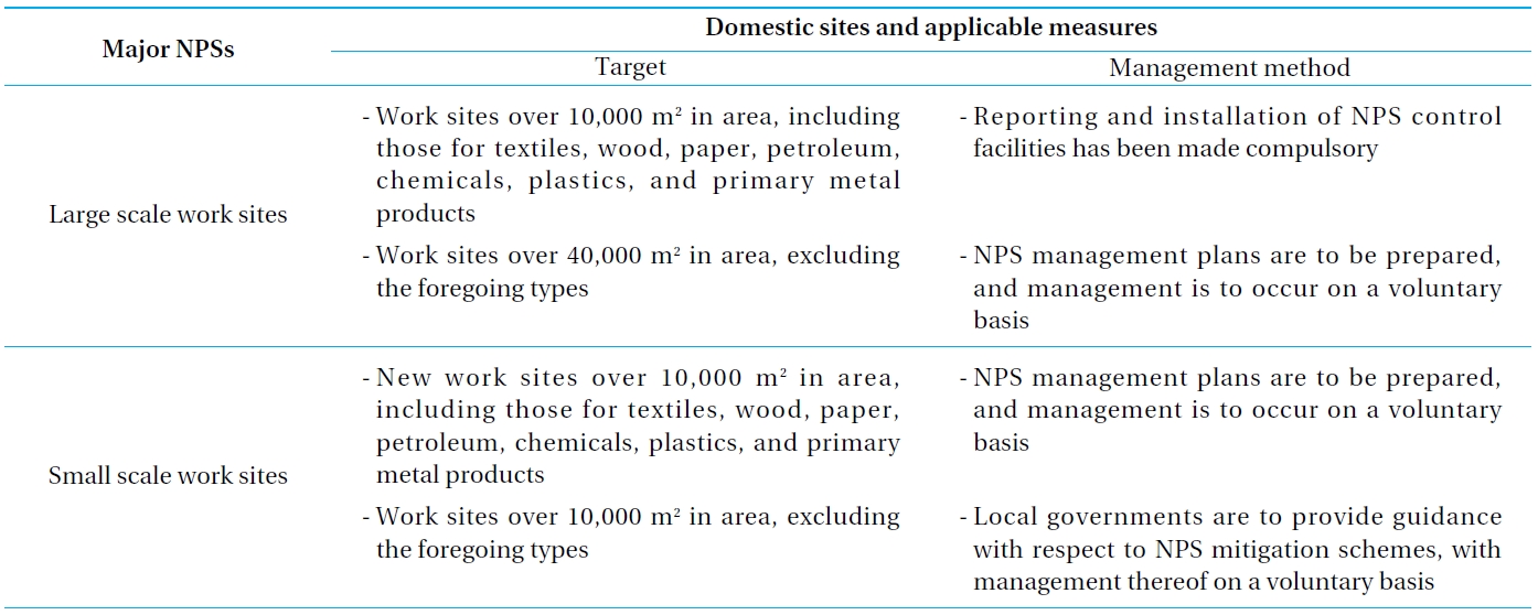 Work sites subject to NPS management measures and relevant measures