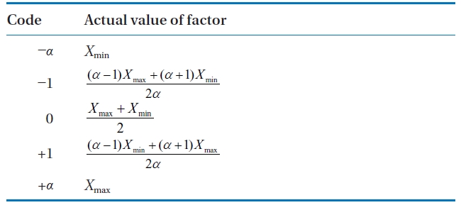 Relationship between the coded and actual values of a factor