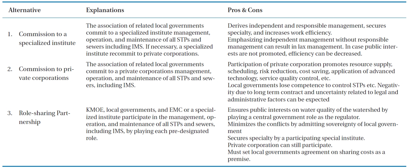 Pros and Cons on the three alternatives for deciding who should control the IMS for sewerage facilities
