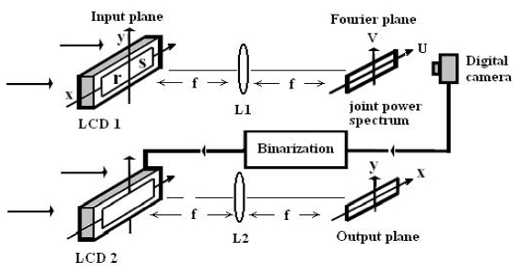 Basic structure of optical NJTC system.