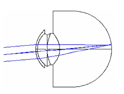 Optical layout and ray trajectories for the correctedNavarro Eye.