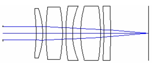 Optical layout and the ray trajectories for the inverseray tracing designed eyepiece.