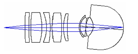 Optical layout and the ray trajectories for the inverseray tracing designed eyepiece with the corrected Navarro eye.