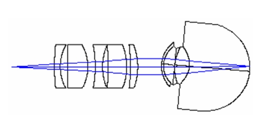 Optical layout and the ray trajectories for theoptimized eyepiece combined with the corrected Navarro eye.