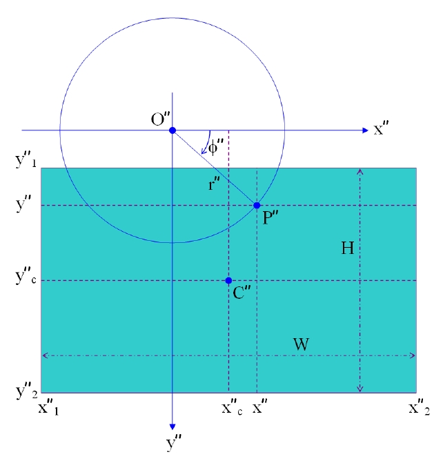 A schematic diagram of a processed image plane.