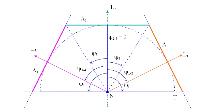 A schematic diagram of an object plane in apolygonal panoramic imaging system.