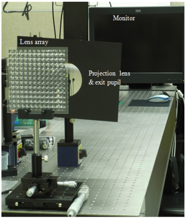 Experimental setup for visibility analysis ofprojection-type integral imaging system without diffuser.
