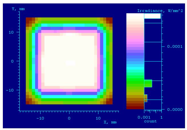Simulation results for the distribution of the illumination beams on DMD by the optimized homogenizer (simulated by Light Tools S/W).