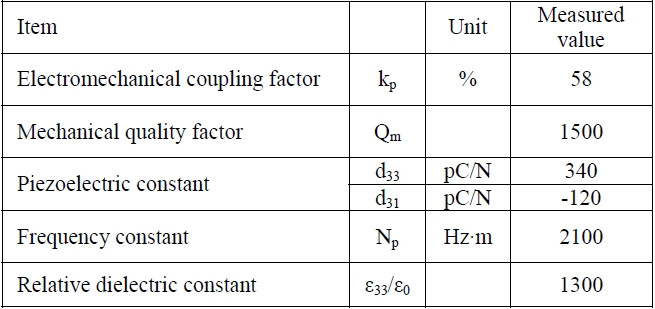 Dielectric and piezoelectric properties of piezoelectric ceramics.