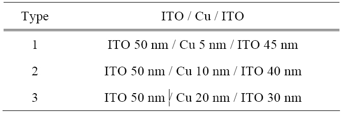 Composition of ITO/Cu/ITO multilayer films.