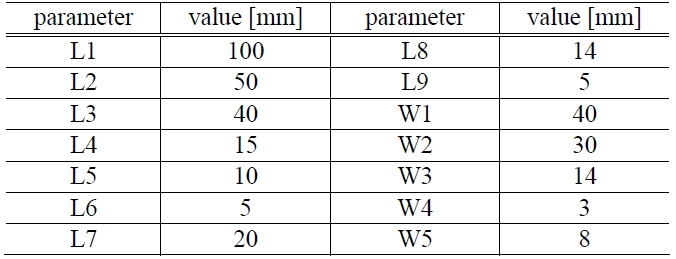 The parameters of the planar patch sensor.