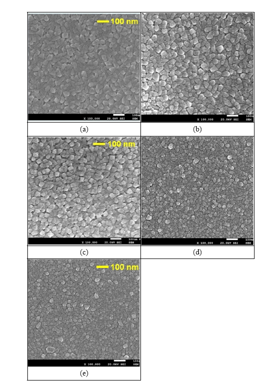 Field effect scanning electron microscope images of ITO thin films with different ambient gases ; (a) reference, (b) 0.5 sccm of O2, (c) 5 sccm of O2, (d) 0.01 sccm of H2, and (e) 0.25 sccm of H2.