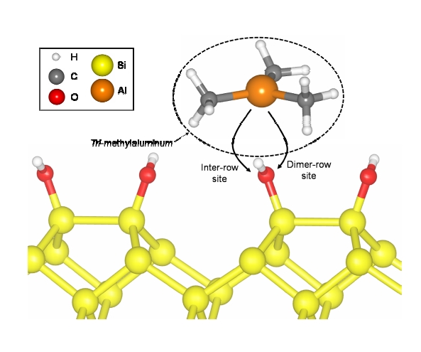 Two sites of the tri?methylaluminum (TMA) transfer when TMA approached  and reacted with ?OH on the fully OH?terminated Si (001) surface. The white, dark  grey, red, orange, and yellow spheres are the H, C, O, Al, and Si atoms, respectively.