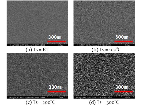 The field emission?scanning electron microscopy image of theMgF2 thin films at various substrate temperatures (Ts). RT: roomtemperature.