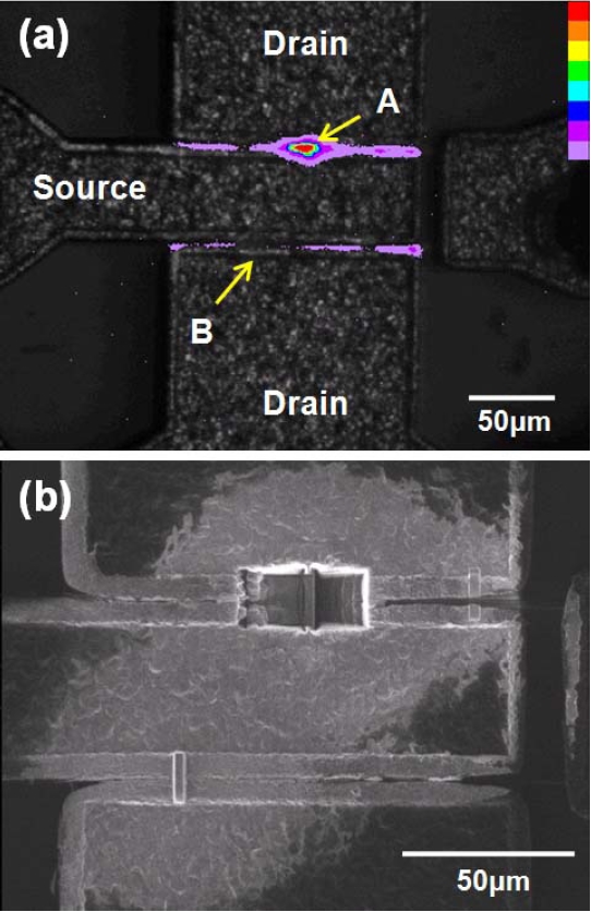 (a) PEM image showing light emission in the transistor channels; emission intensity increases toward red color as indicated color bar in the upper right corner. (b) Site specific sample preparation using focused ion beam at the positions indicated by arrows in (a).