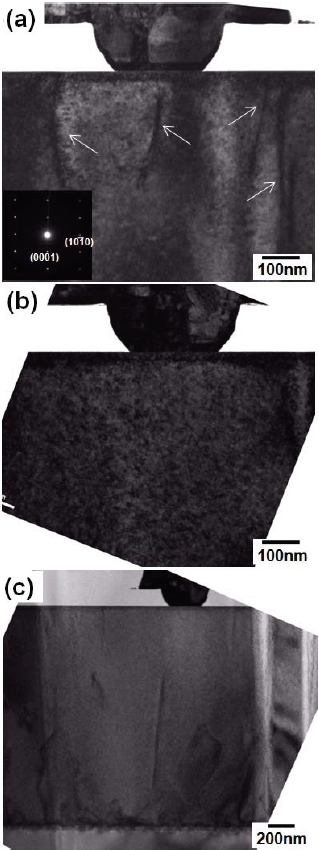 (a) and (b) cross sectional bright field (BF) TEM images prepared at the spot A and B in the Fig. 2(a), respectively. Inset in the lower left of (a) is a selected area diffraction pattern from GaN. (c) Lower magnification BF image of (b) showing entire GaN layer.