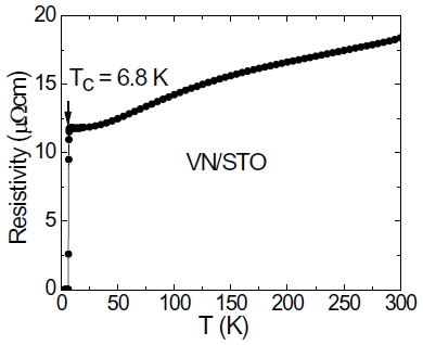Temperature dependent resistivity of a VN film on STO annealed at 900℃.