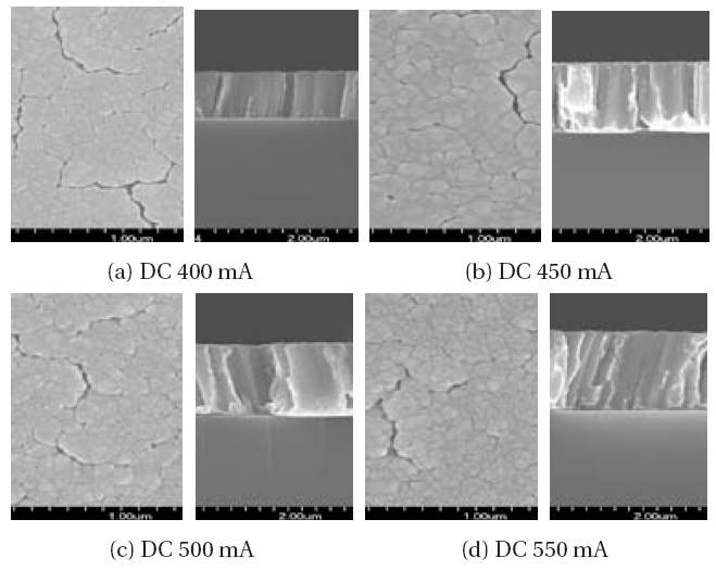 SEM images of Cu thin film by DC power (surface and cross section).