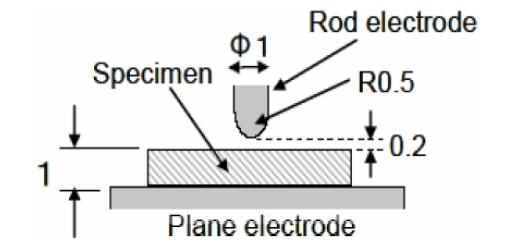 The electrode arrangement for the partial discharge.