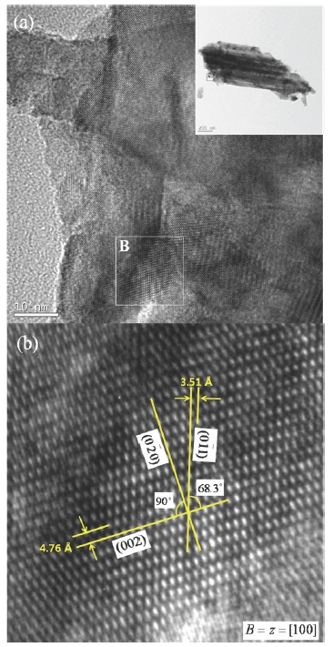 Field emission transmission electron microscopy images of annealed TiO2 nanotube arrays; (a) magnified image of A in the inset figure, (b) magnified image of B in Fig. 3(a).