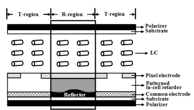 The schematic cell structures of the transflective display driven by the fringe field.
