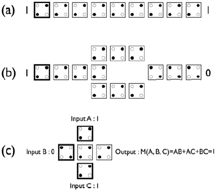 Fundamental QCA devices (a) binary wire, (b) QCA inverter, (c) majority logic gate.