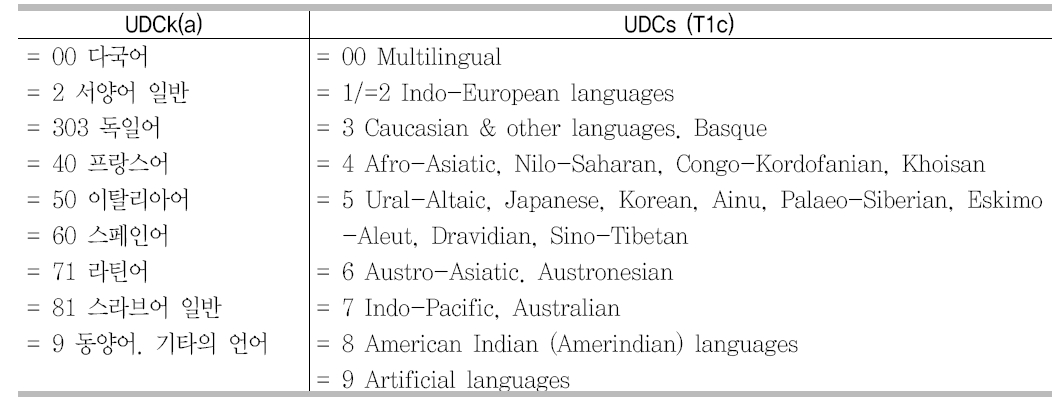 언어보조표의 비교