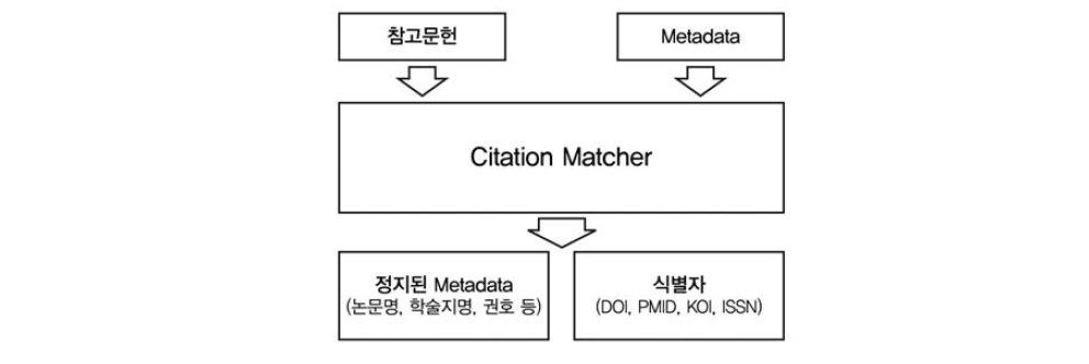 Citation Matcher 시스템 개요