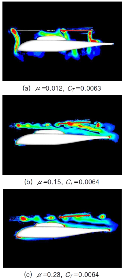 Instantaneous vorticity contours at thefuselage symmetric plane for blades alignedalong ψ = 0 °