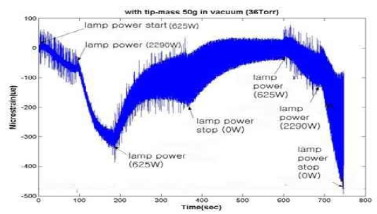Variation of thermal strains of the boom dueto periodic change of thermal environmentsin vacuum followed with 0V-120V-440V-120V-440V-0V (Specimen length: 715mm)