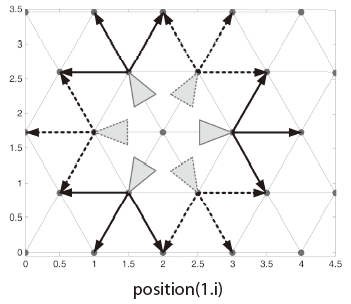 Children nodes returened by a successor function. A center point is a current node.