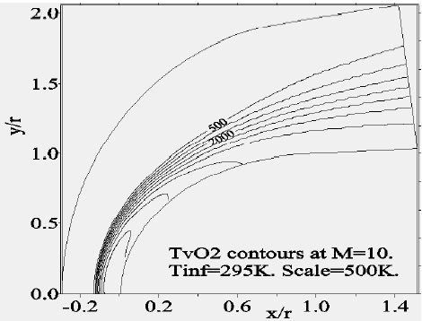 Temperature contours of vibration of O2.