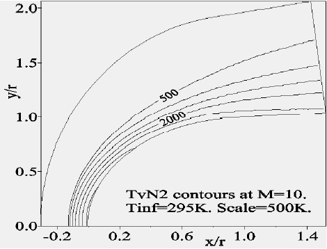 Temperature contours of vibration of N2.
