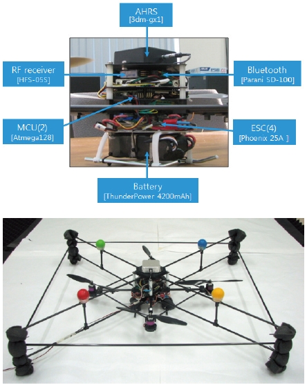Photographs of the quad-rotor unmanned aerial vehicle.