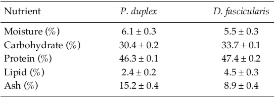 Proximate composition of P. duplex and D. fascicularis