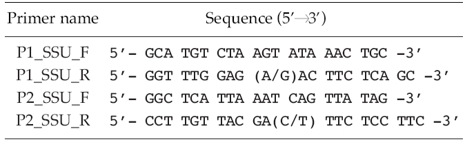 List of sequences of oligonucleotides used for the polymerase chain reactions