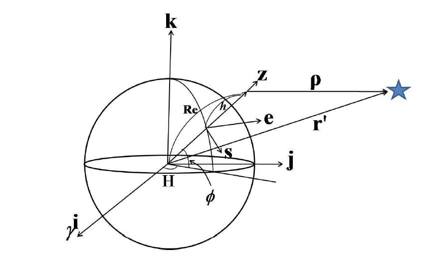 Observer-centric horizon coordinate system and the Earth-centric equatorial coordinate system.