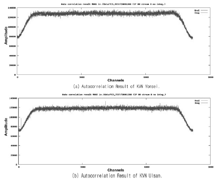 Autocorrelation result for NRAO150 continuum source using KJJVC.