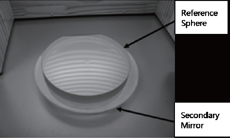 The measurement of the secondary mirror using the reference concave spherical surface.