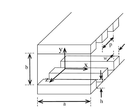 Geometry of a two-wall corrugated rectangular waveguide.