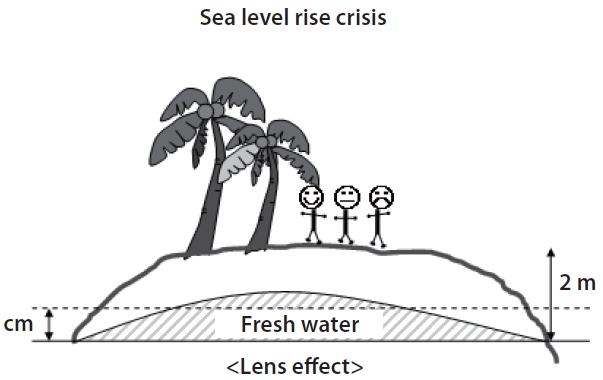Crisis of rising sea level in the case of a leveled 20 cm rise.